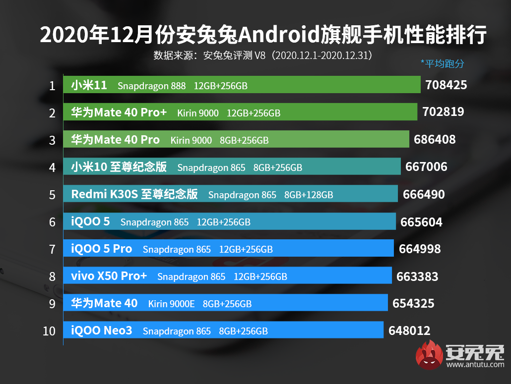 Xiaomi 11t pro antutu benchmark and sar value