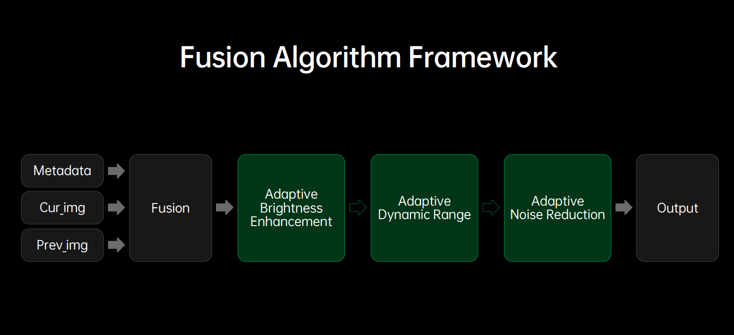 fusion algo framework