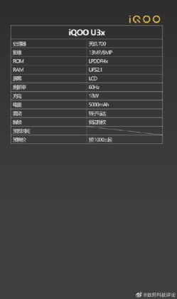 iQOO U3x specs sheet-