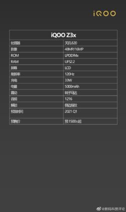 iQOO Z3x specs sheet