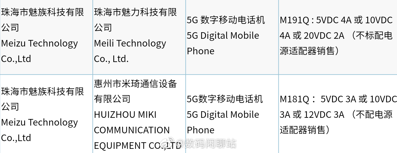 Meizu 18