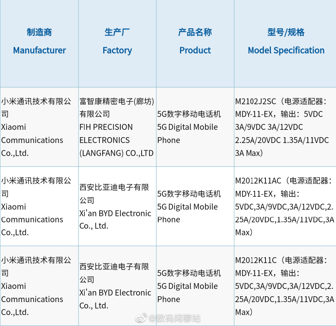 3C certificate - Mi 10 Redmi K40 Redmi K40 Pro