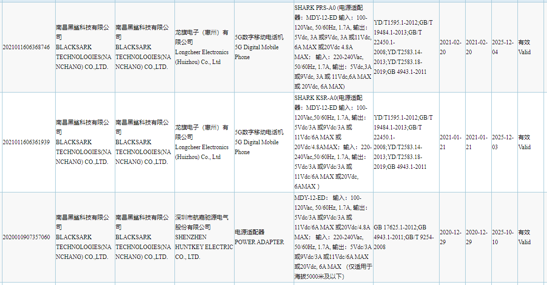 Black Shark 4 Variants 3C Certified