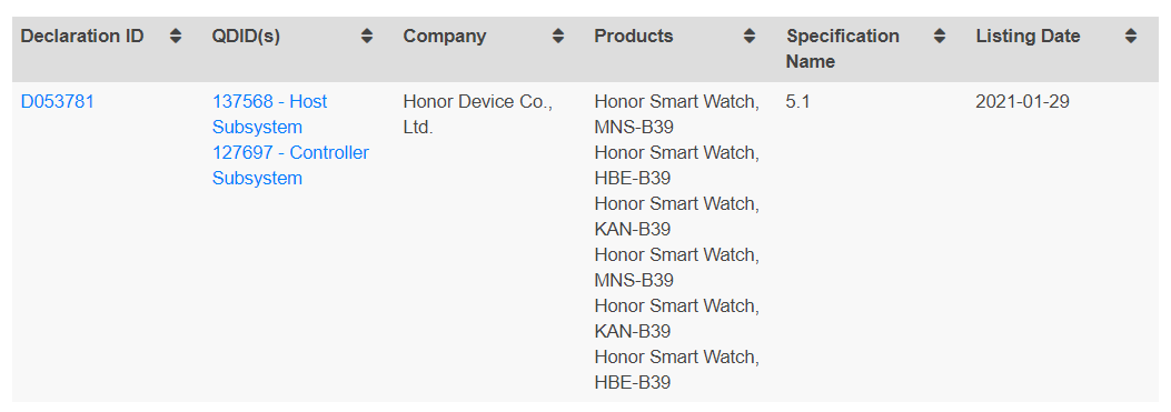 Honor smartwatches Bluetooth SIG