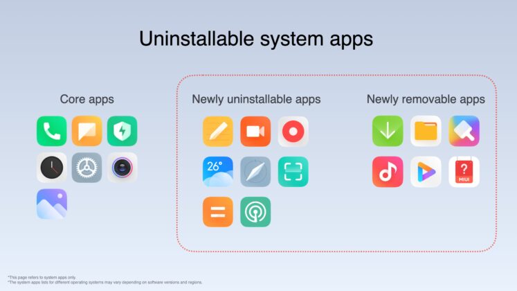 MIUI-12.5-3-747x420.jpg