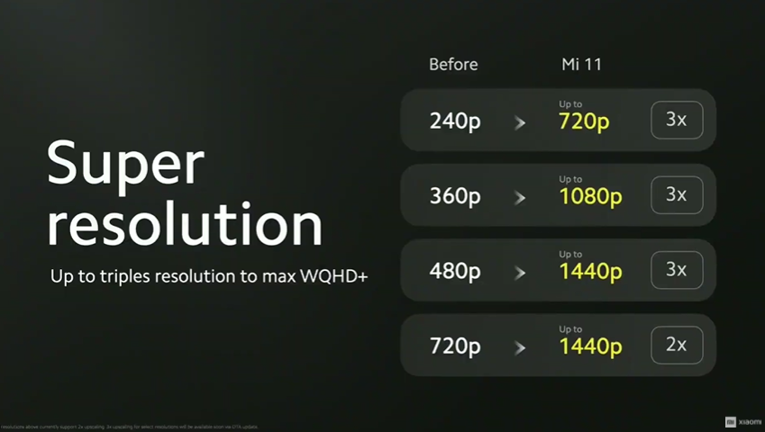 Mi 11 Resolution Upscaling