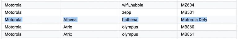 Motorola Athena (Defy) with Snapdragon 662 surfaces at Google Play Console and Geekbench 4