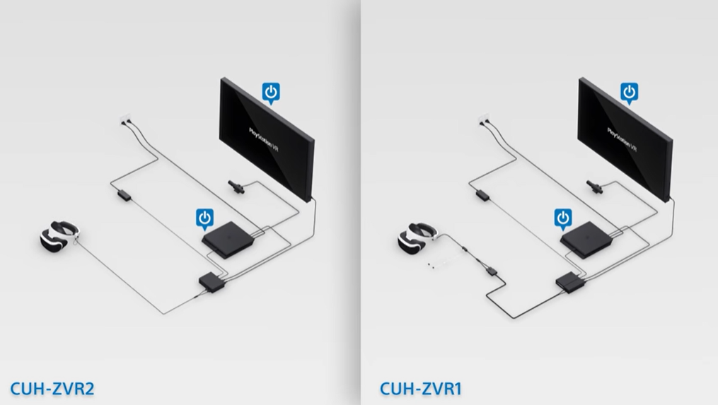 PS VR setup