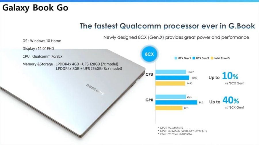 Samsung Galaxy Book Go specs leak