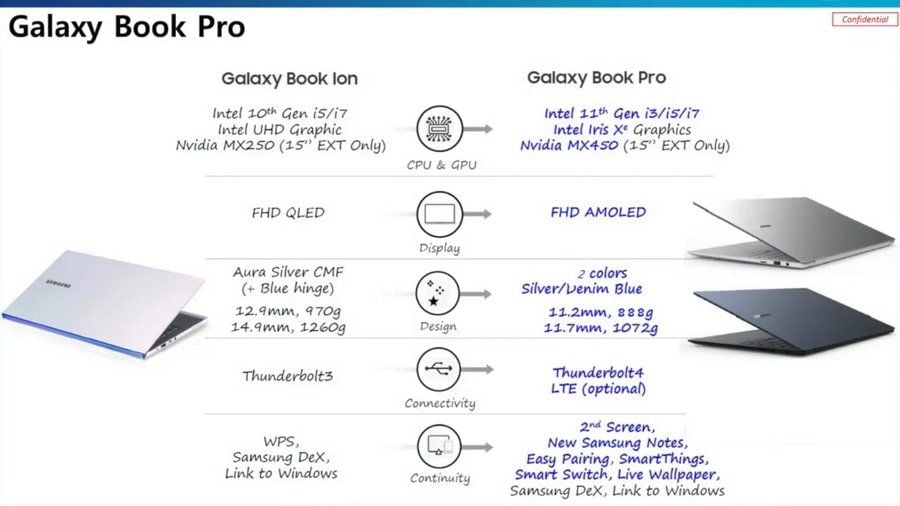 Samsung Galaxy Book Pro specs leak