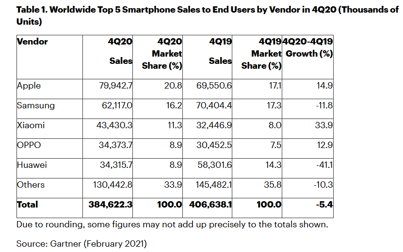 Smartphone