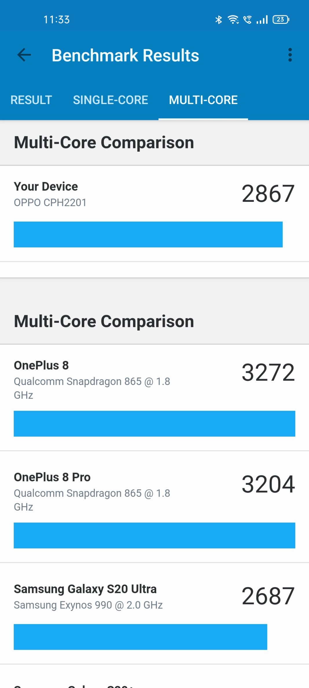 Reno5 Pro geekbench multicore