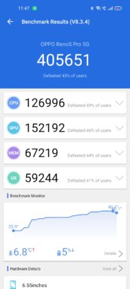 Reno5 Pro Antutu