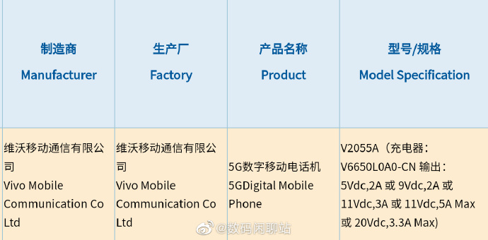 iQOO Neo5 retail box leaks along with 66W Flash Charger 6