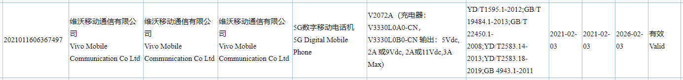 Vivo V2072A 3C certified