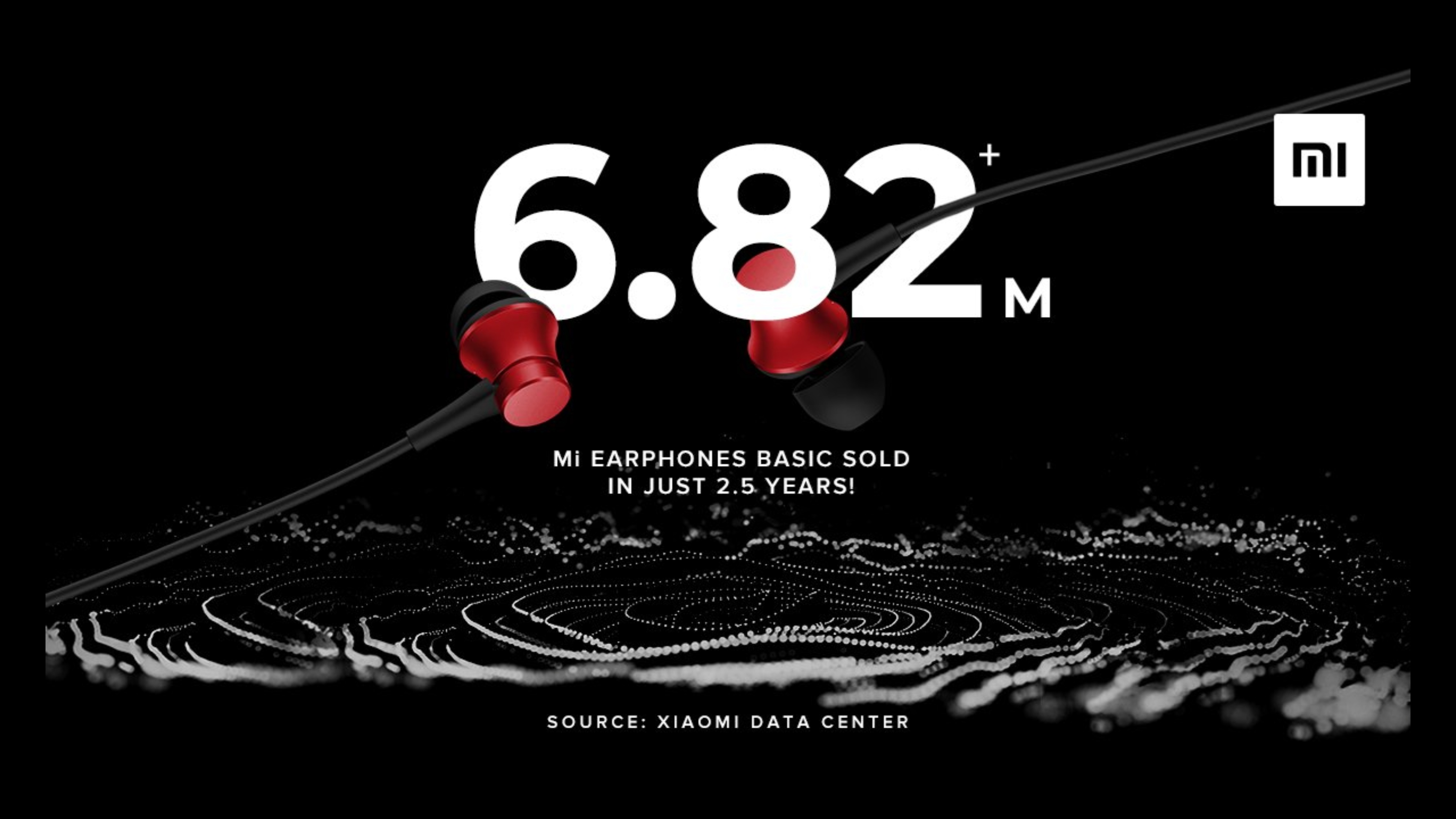 Xiaomi Mi Earphones Basic Over 6.82 Million Units Sold In 2.5 Years