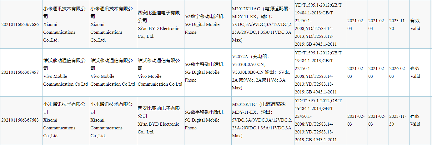 Xiaomi new phones 3C certified