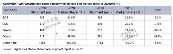 top 3 lcd panel manufacturers in stock