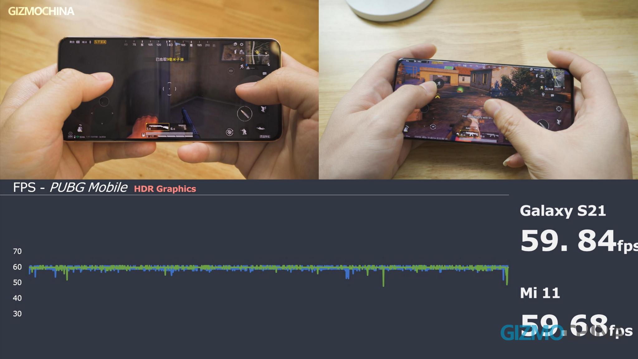 Xiaomi Mi 11 Vs Galaxy S21 Gaming Performance Comparison Gizmochina Xiaomi Mi 11 Vs Galaxy S21 Gaming Performance Comparison Gizmochina