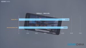 Galaxy s21 vs mi 11 benchmark