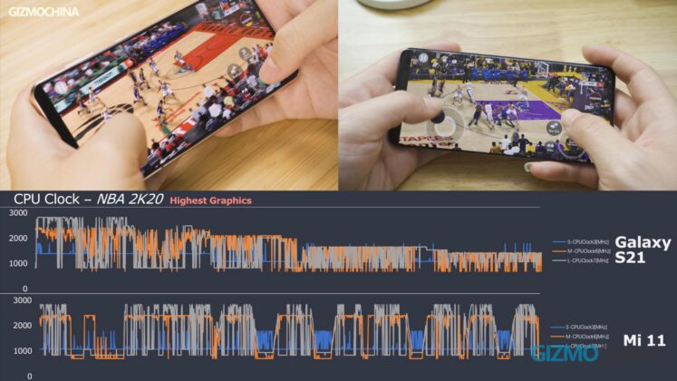 Galaxy s21 vs mi 11 gaming