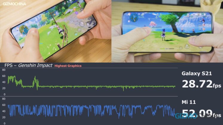 Galaxy s21 vs mi 11 gaming