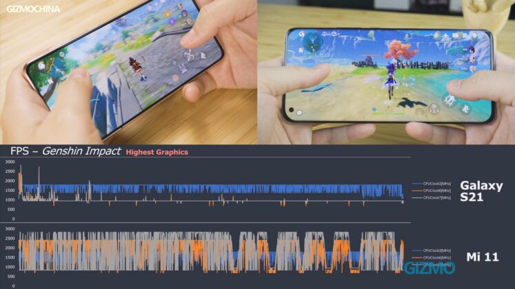 Galaxy s21 vs mi 11 gaming