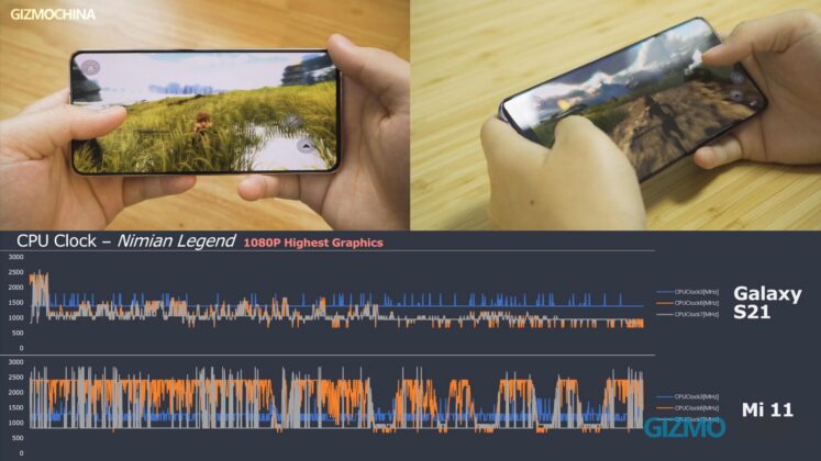 Galaxy s21 vs mi 11 gaming