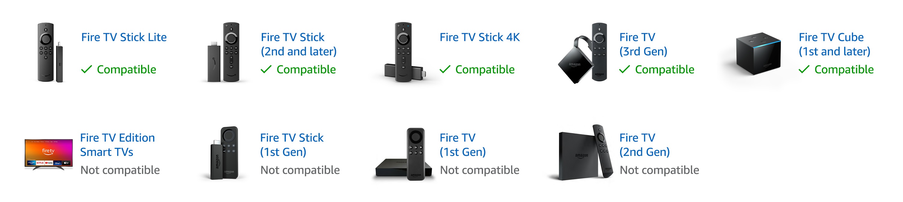 3rd gen Alexa Voice Remote device compatibility