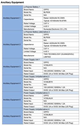 OPPO Reno5 Z FCC