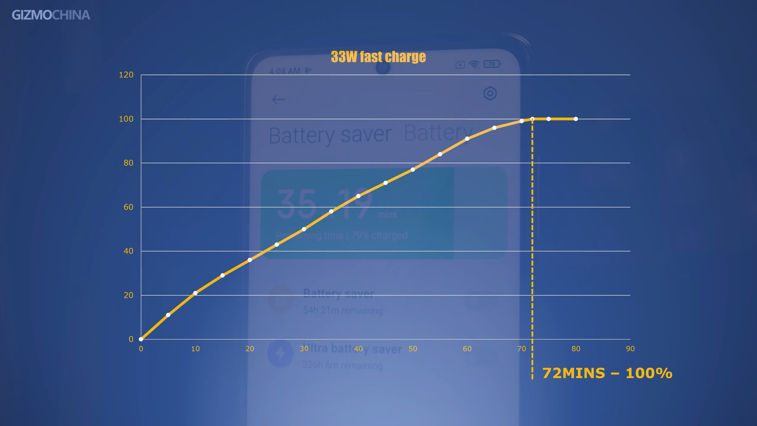 POCO X3 Pro battery charging