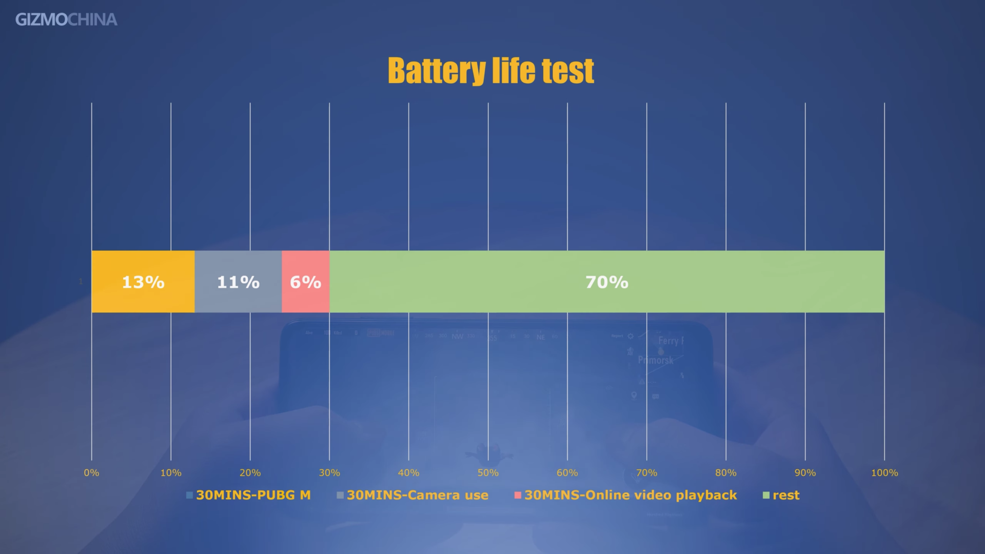 Троттлинг xiaomi 11t pro. Poco x3 pro pro 8/256 fps. Cpu троттлинг. Поко х3 про тест. Поко х3 про и поко х3 нфс.