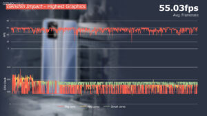 Realme GT Genshin Impact Gaming