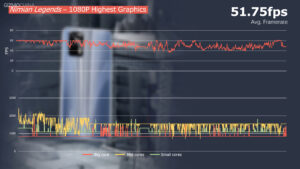 Realme GT Nimian Legends Gaming