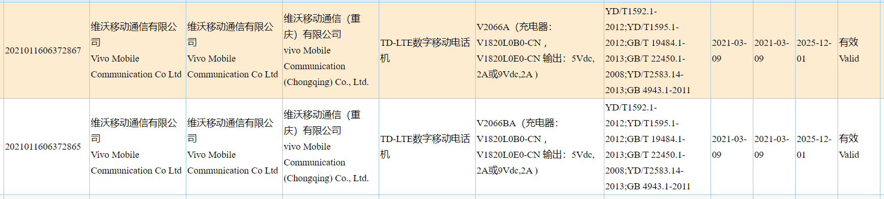 Vivo V2066A and Vivo V2066BA 3C