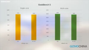 Xiaomi Mi 10S Geekbench 5