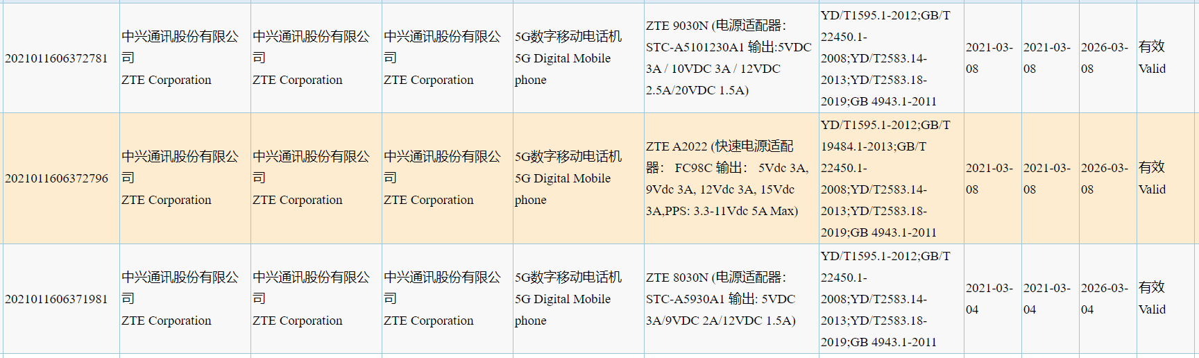 ZTE 9030N and 8030N 3C listings