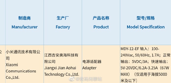 New Xiaomi 67W Charger gets certified in China, could be for Mi 11 Pro / Ultra 5