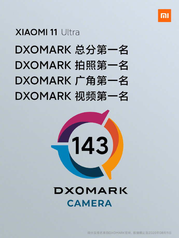 ми 11 ультра dxomark