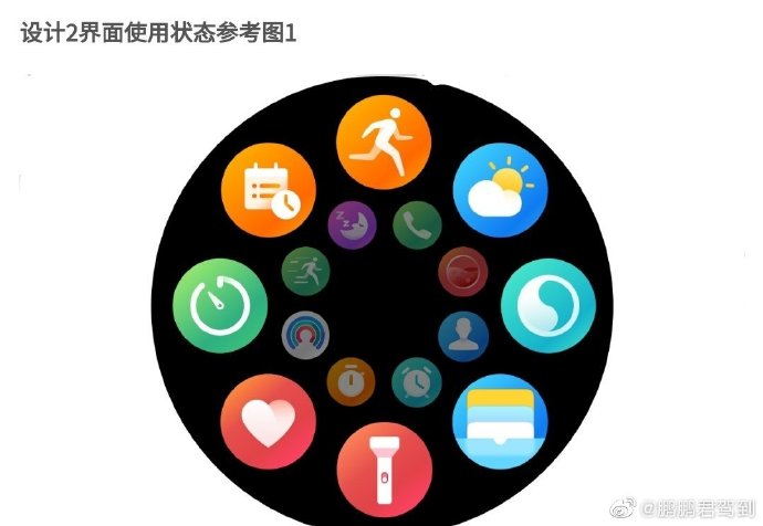 Alleged HUAWEI Watch 3 Series HarmonyOS UI Leak