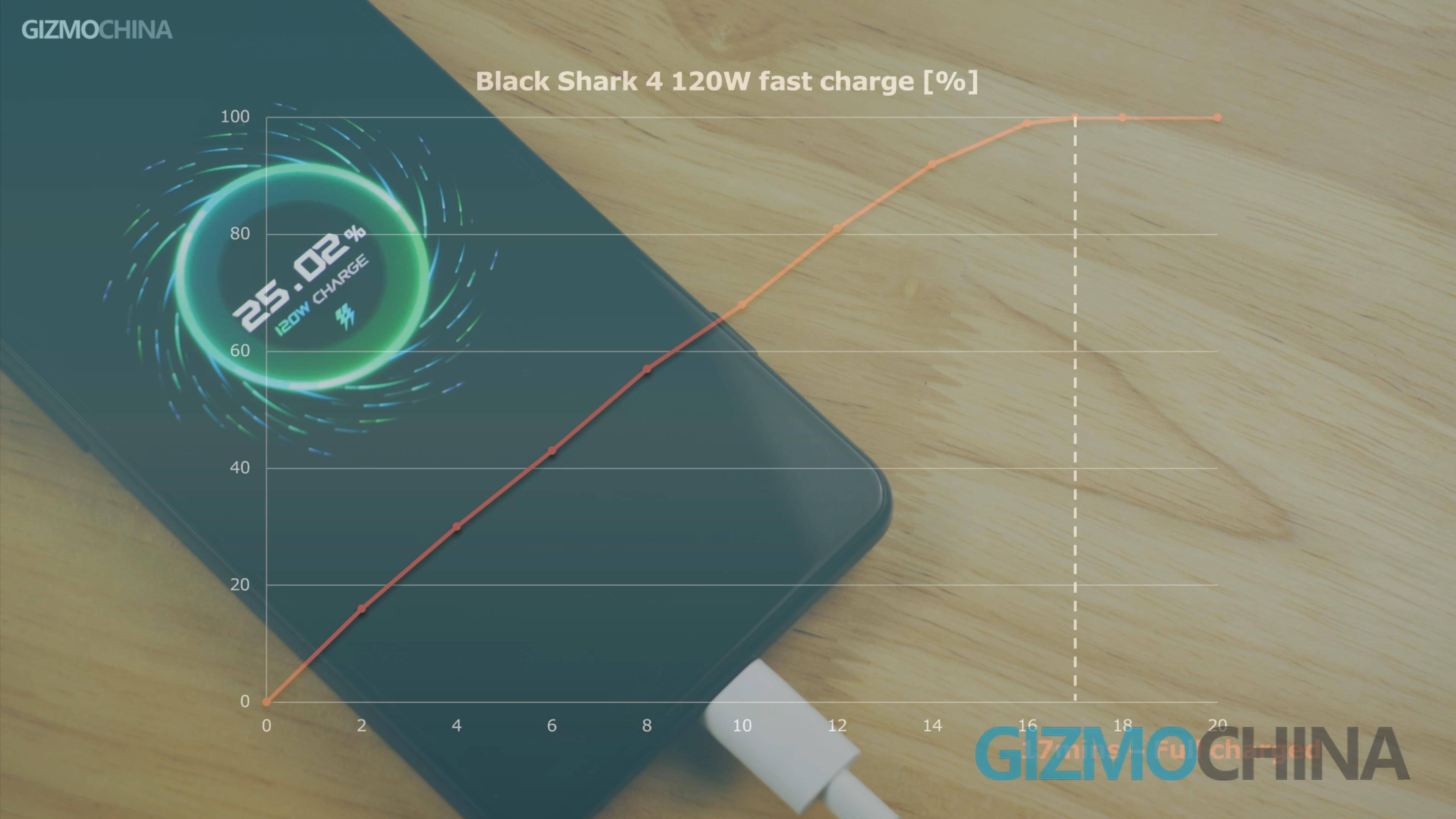 Black Shark 4 120W fast charging Review 02