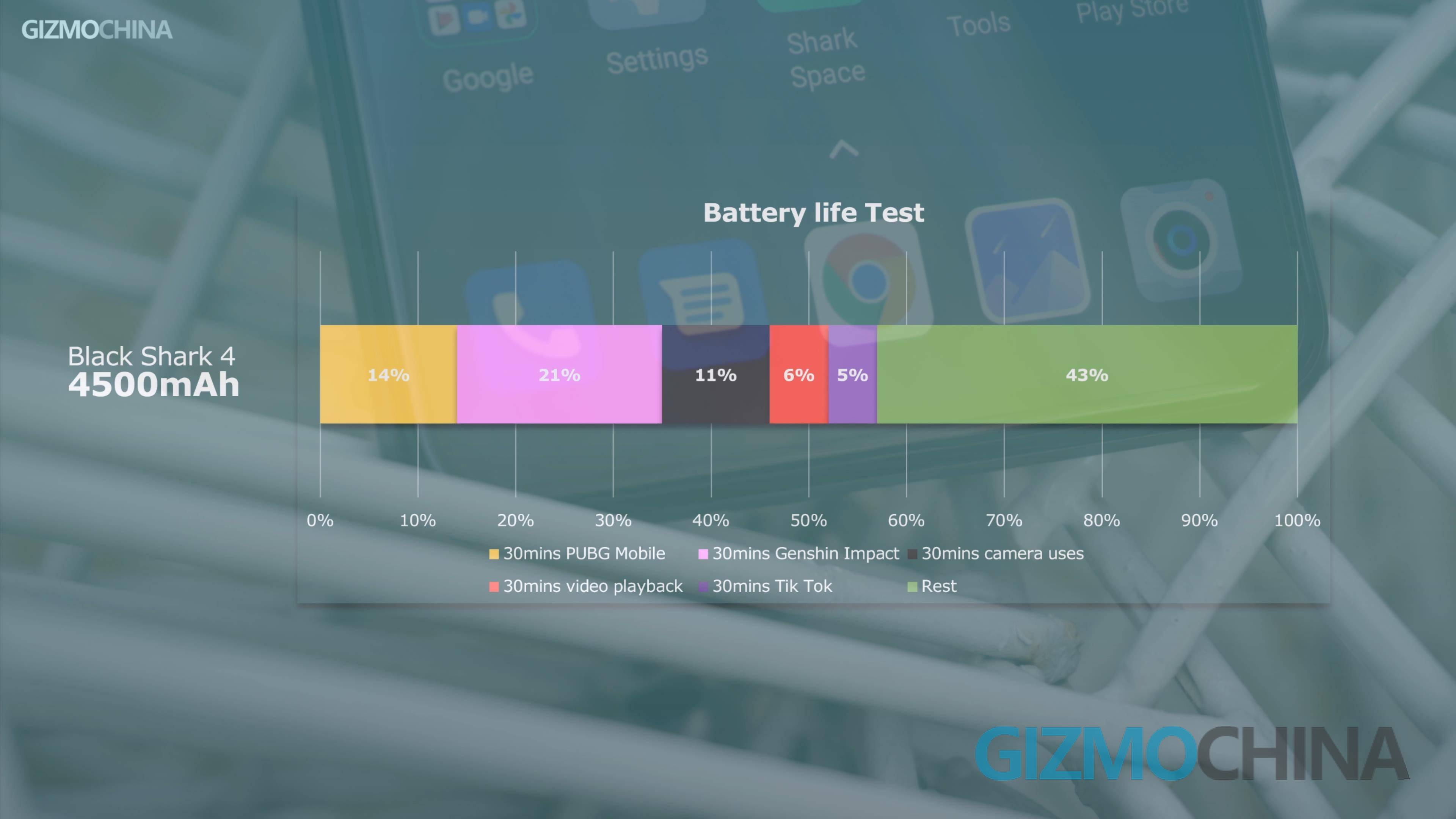 Black Shark 4 battery life Review 03