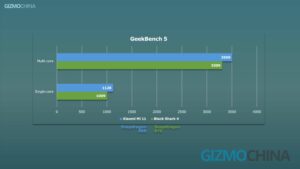 Black Shark 4 Geekbench 5 Review 13