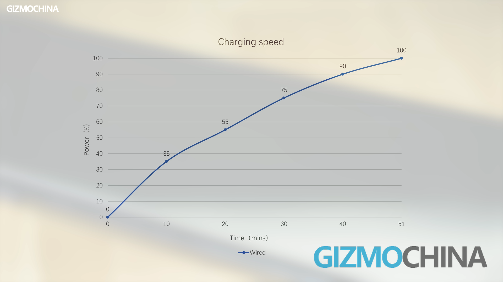 Charging Speed