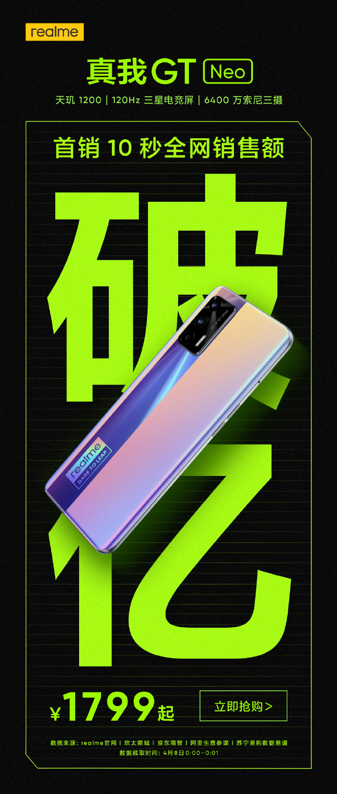 Realme GT Neo first sale results