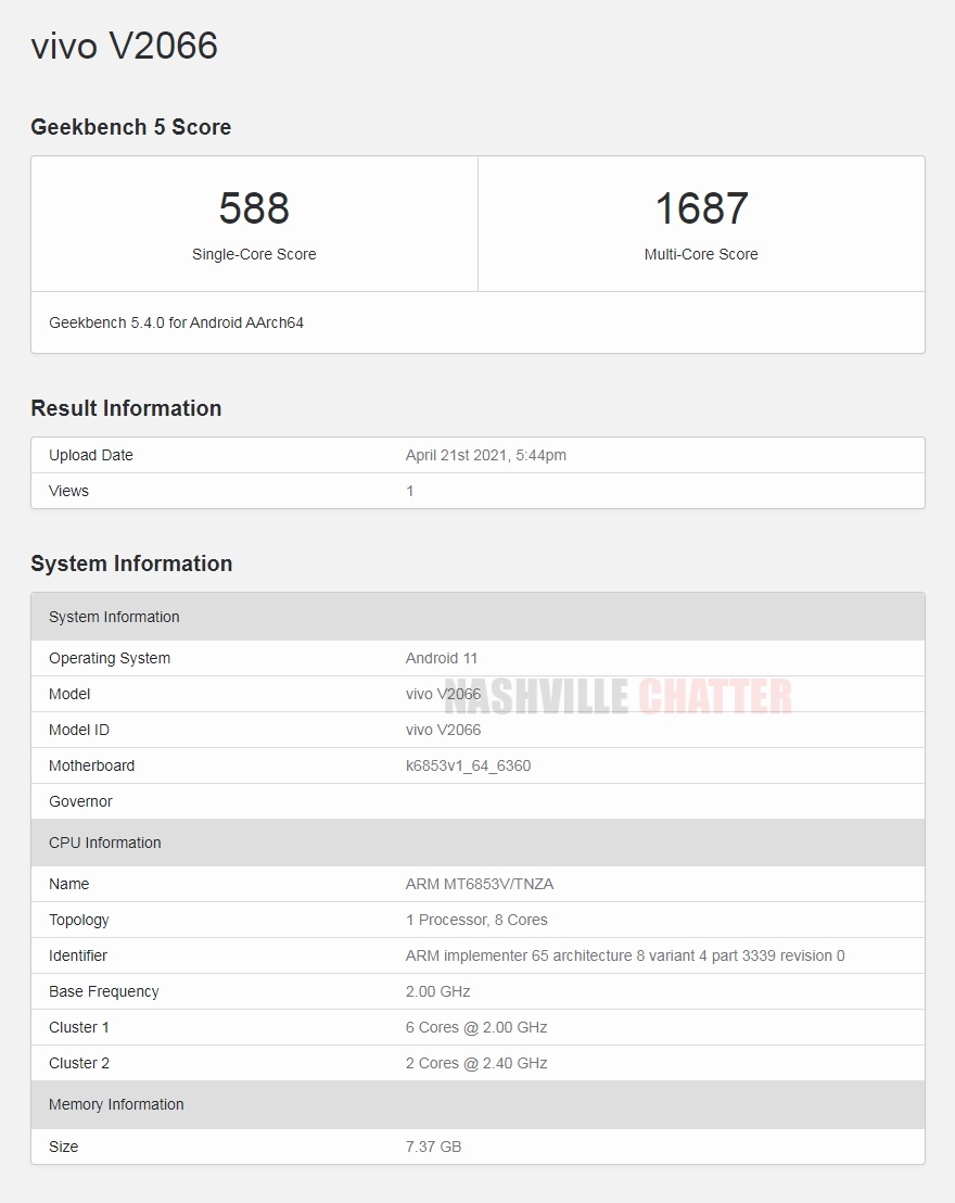 Vivo-V2066 Geekbench