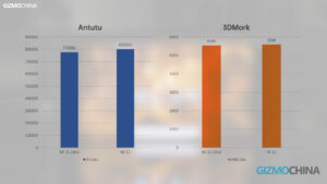 Xiaomi Mi 11 Ultra BenchmarkReview 08