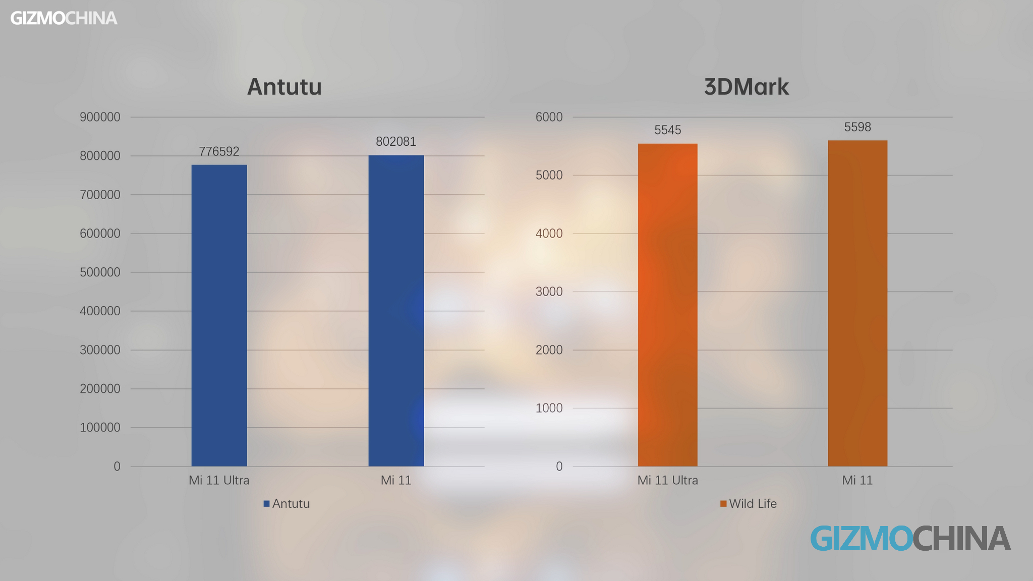 Xiaomi Mi 11 naked in the benchmarks: it is not always the best