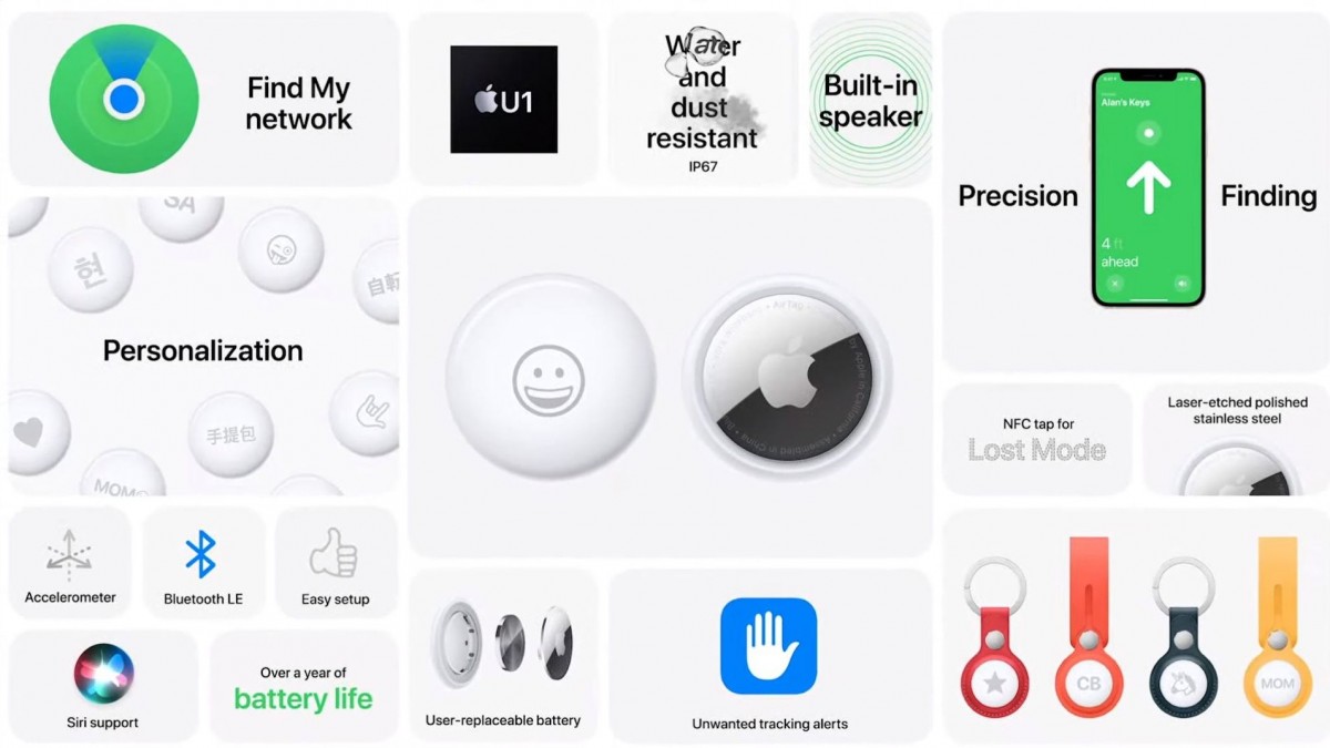 Samsung SmartTag+ & Apple AirTag: An Ultra-Wide-Band Device