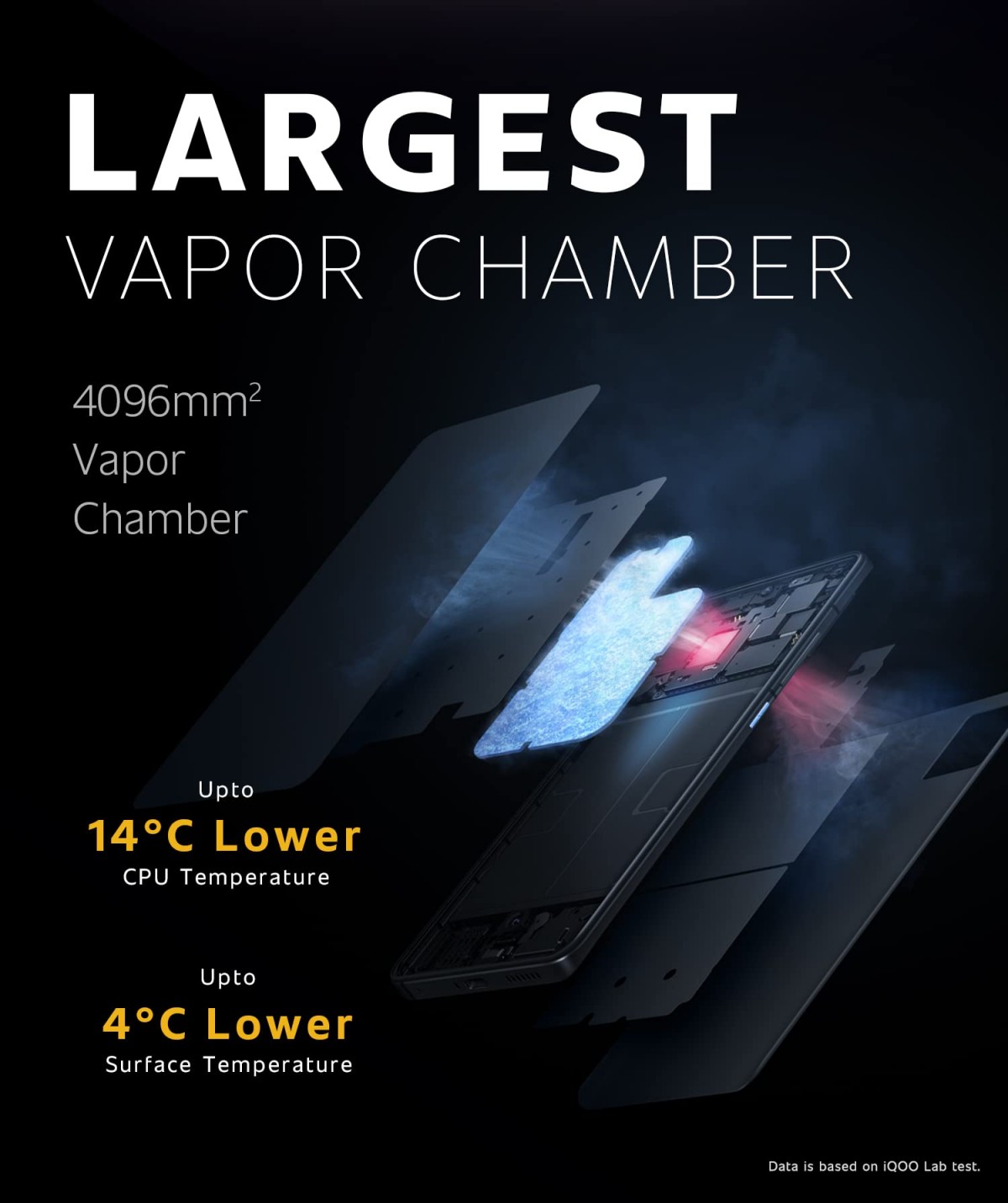 iQOO 7 Series Liquid Cooling